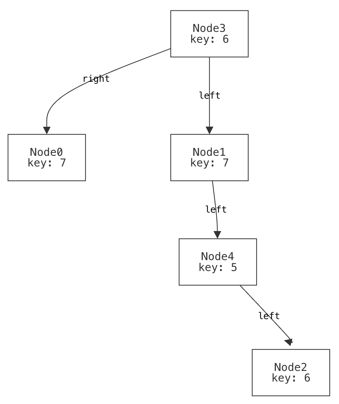 Sterling Binary Tree Example